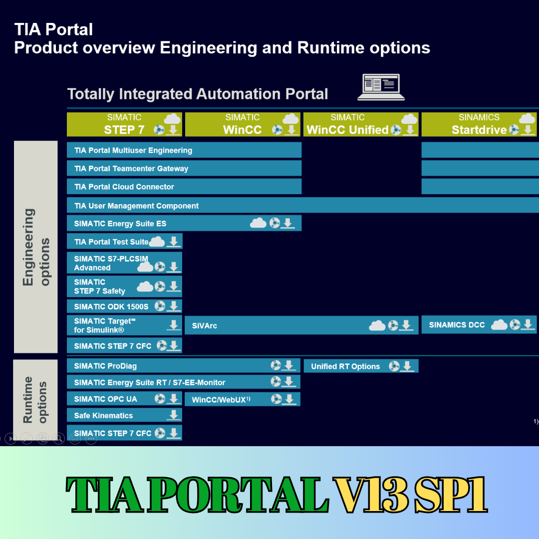 TIA V13 SP1